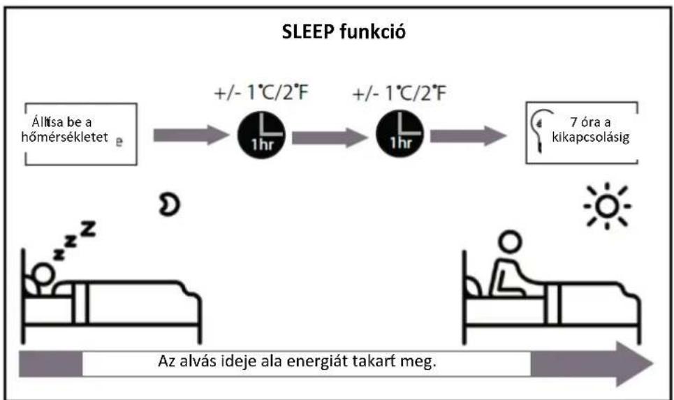 Heinner HAC-CR12WHN - A SLEEP takarékos, éjszakai üzemmódban való működés - 1