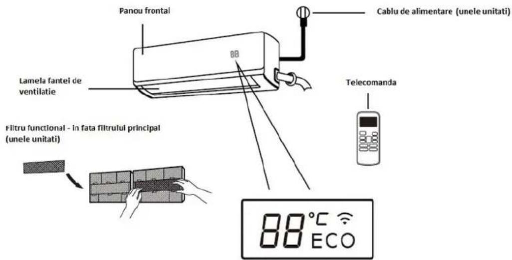 Panou frontal Cable de alimentare (unele unitati) Lamela fanlei de ventilatie Telecomanda Filtru functional - in fata filtrului principal (unele unitati) 88°C ECO