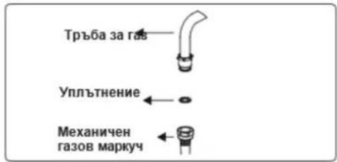 Тръба за гаь Уплътнение Механичен газов маркуч