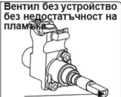Вентил без устройство без недостатъчност на пламъка