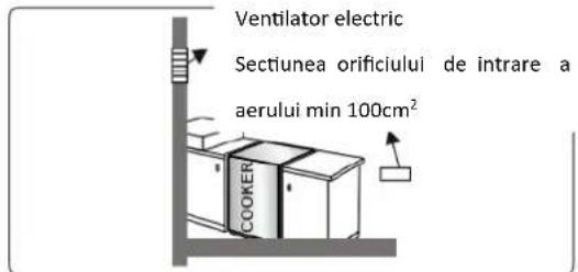 Ventilator electric Sectiunea orificului de intrare a aerului min 100cm² COCKER