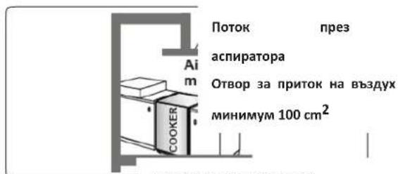 Поток през аспиратора Отвор за приток на въздух минимум 100 cm² Ai m COCKER