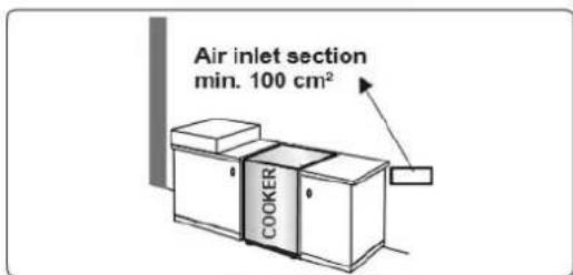 Air inlet section min. 100 cm² COOKER