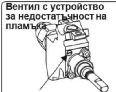 Вентил с устройство за недостатъчност на пламъка