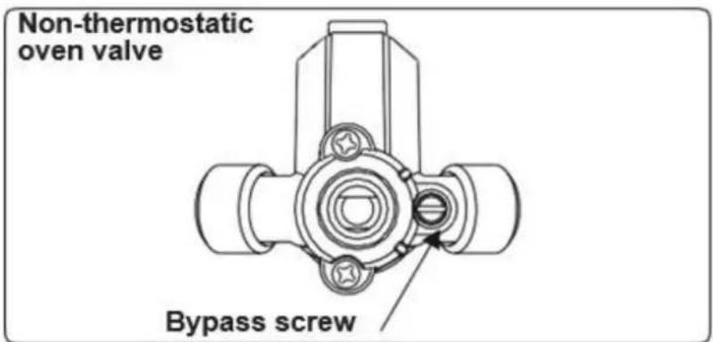 Non-thermostatic oven valve Bypass screw