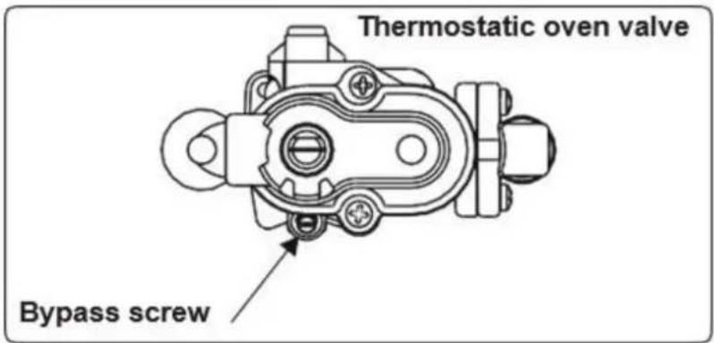 Thermostatic oven valve Bypass screw