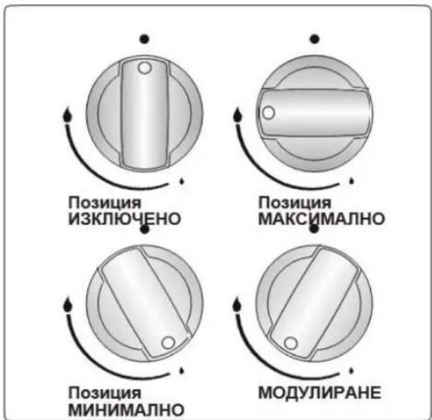 Heinner HFSC-V50SL - Горелки на котлона - 1