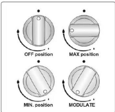 OFF position MAX position MIN. position MODULATE