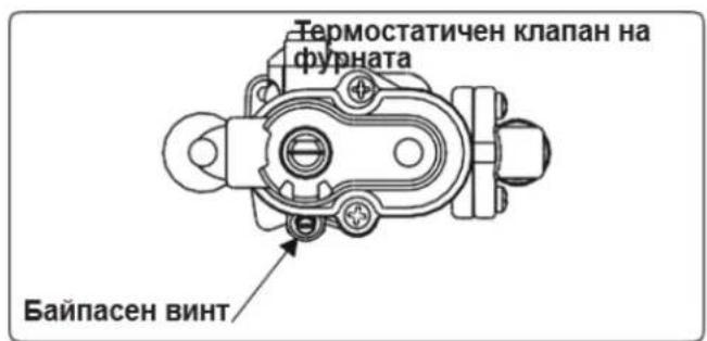 Термостатичен клапан на фурната Байпасен винт
