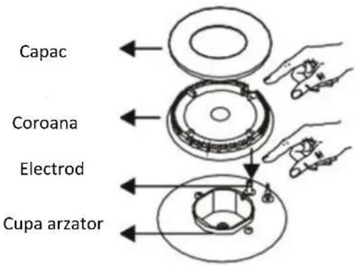 Capac Coroana Electrod Cupa arzator