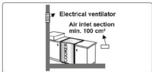 Electrical ventilator Air inlet section min. 100 cm² COOKER