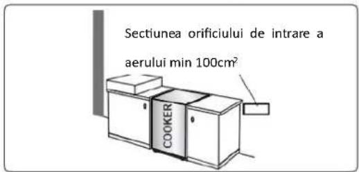 Sectiunea orificiului de intrare a aerului min 100cm² COOKER