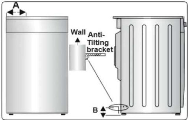 A Wall Anti- Tilting bracket B