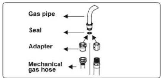 Gas pipe Seal Adapter Mechanical gas hose