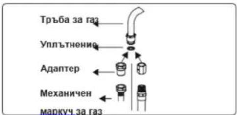 Тръба за газ Уплътнение Адаптер Механичен маркуч за газ