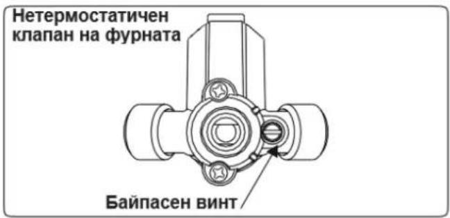 Нетермостатичен клапан на фурната Байпасен винт