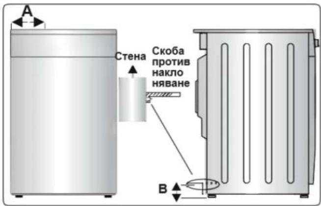 A Стена Скоба против накло няване B