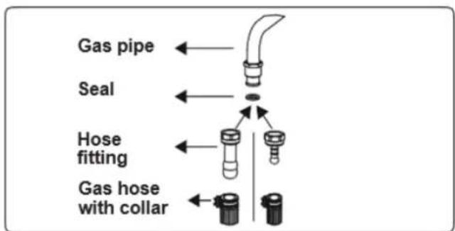 Gas pipe Seal Hose fitting Gas hose with collar