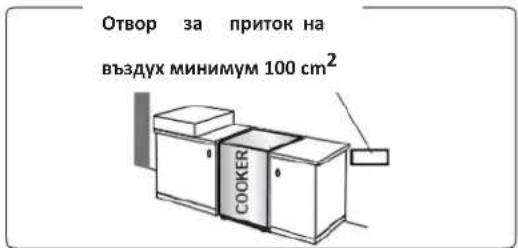 Отвор за приток на въздух минимум 100 cm² COOKER