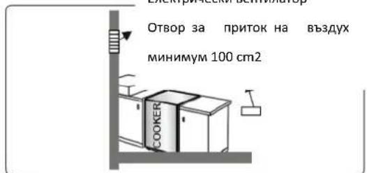 Отвор за приток на въздух минимум 100 cm2 COOKER