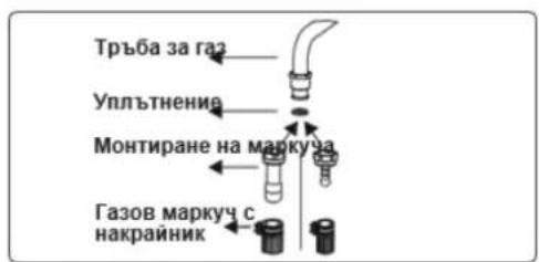 Тръба за газ Уплътнение Монтиране на маркуча Газов маркуч с накрайник