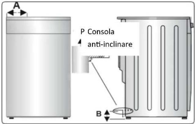 A P Consola anti-inclinare B