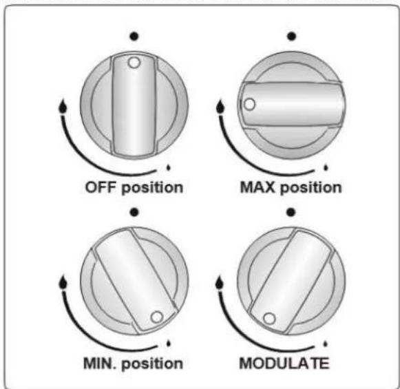 OFF position MAX position MIN. position MODULATE