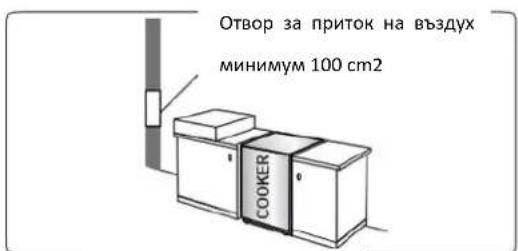 Отвор за приток на въздух минимум 100 см2 COOKER