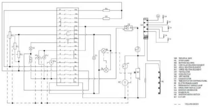MR: THERMICAL BOX BL: OPEN LIME KB: BOTTOM HEATING KC: CIRCULAR RELIATION ELEMENT RG: GILL HEATING ELEMENT HY: UVER HEATING ELEMENT MV: VENTILATOR MC: COOLING/TAN MN: SPT MOTOR CT: COOLICATOR TC: THERMICAL ON CONTROL PANEL PE: ELECTRIC PRRS/VEGET RE: THERMICAL SIGNAL LAMP SL: OPERATING SIGNAL LAMP GA: DUNDED GENERATOR CA: STAFFLE FLUID MI: KONION/MERCO SWITCH KT: CUT OFF YELLOW GREEN