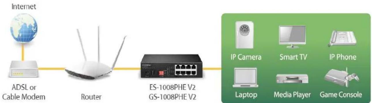 Edimax ES-1008PHE V2 - Connecng The Power - 1