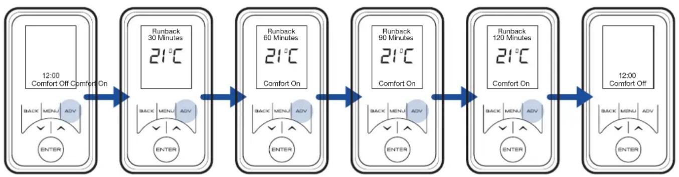Creda CAR200 - Operation in Runback mode - 1