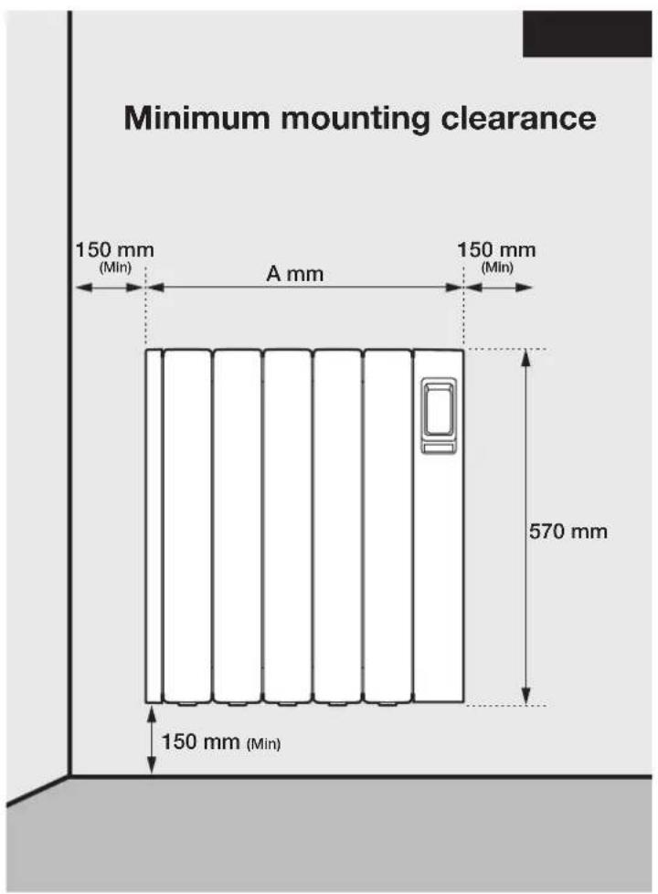 Minimum mounting clearance 150 mm (Min) A mm 150 mm (Min) 570 mm 150 mm (Min)