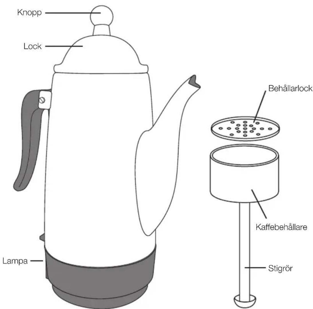 Knopp Lock Lampa Behållarlock Kaffebehållare Stigrör