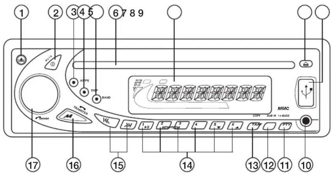 1 2 3 4 5 6 7 8 9 NOTE ASPPS DISP BAND TRANSFER ANSWER 17 16 15 14 13 12 11 10 COPY SUB-W IX-BASS MMC TAAF PTY