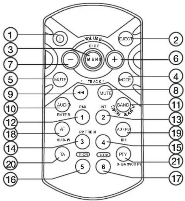 1 3 7 5 9 10 12 18 14 20 16 VOLUME DISP MENU MUTE TR AC K * AUDIO PAU INT BAND EJECT MODE EASE SEARCH 1 2 AF SU B-W RP T RD M ID3 TA F-DN E-UP PTY X- BA SSCO PY 5 6 2 6 4 8 11 13 19 15 21 17