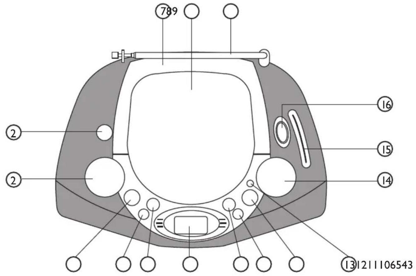 789 ② ② ⑭ ⑮ ⑮ ⑯ ⑰ ⑱ ⑲ ⑳ ⑪ ⑫ ⑬ ⑭ ⑮ ⑯ ⑰ ⑱ ⑲ ⑳
