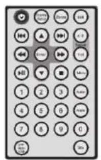 Digital keypad interface with function buttons and numeric keypad