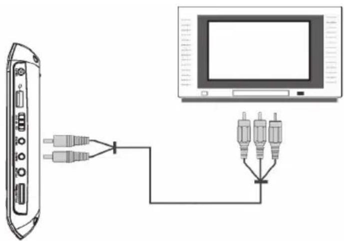 Exibel TF-DVD7008D-VDE - Anslutning till extern tv eller hemmabioförstärkare - 1