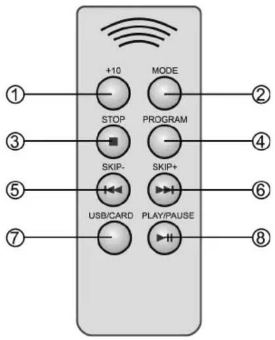 +10 MODE STOP PROGRAM SKIP- SKIP+ USB/CARD PLAY/PAUSE ① ② ③ ④ ⑤ ⑥ ⑦ ⑧