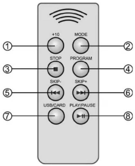 +10 MODE STOP PROGRAM SKIP- SKIP+ USB/CARD PLAY/PAUSE ① ② ③ ④ ⑤ ⑥ ⑦ ⑧