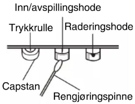 Inn/avspillingshode Trykkrulle Raderingshode Capstan Rengjøringspinne