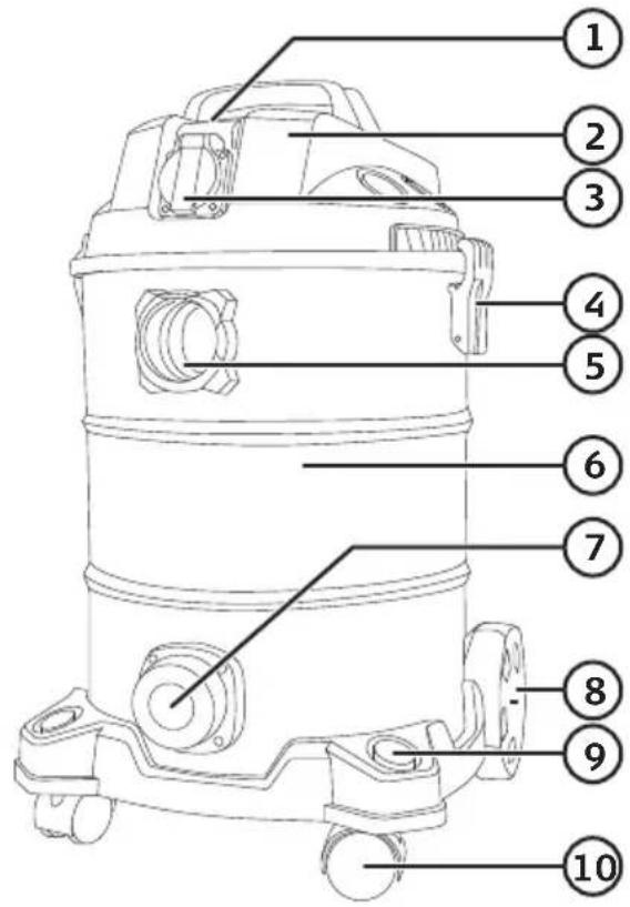 Labeled diagram of a vacuum cleaner with numbered parts for identification