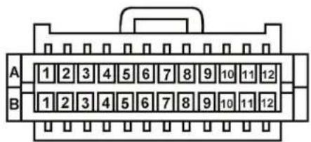 A B 1 2 3 4 5 6 7 8 9 10 11 12 1 2 3 4 5 6 7 8 9 10 11 12