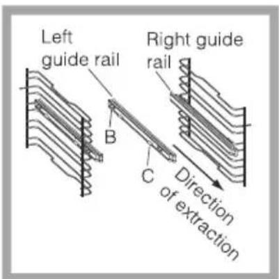 Left guide rail B Right guide rail C of extraction Direction
