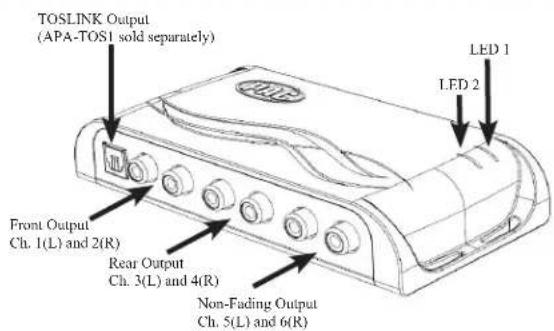 TOSLINK Output (APA-TOS1 sold separately) LED 1 LED 2 Front Output Ch. 1(L) and 2(R) Rear Output Ch. 3(L) and 4(R) Non-Fading Output Ch. 5(L) and 6(R)
