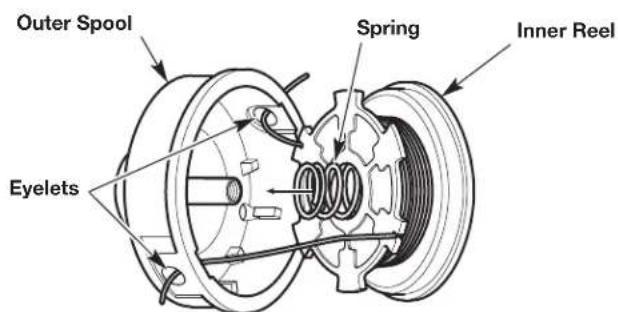 Outer Spool Spring Inner Reel Eyelets