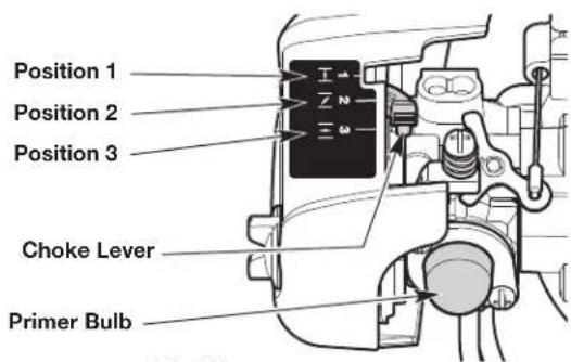 Position 1 Position 2 Position 3 Choke Lever Primer Bulb