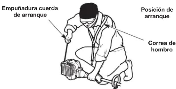Empuñadura cuerda de arranque Posición de arranque Correa de hombro