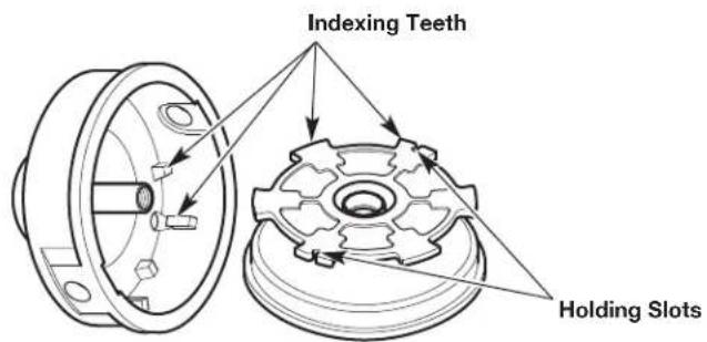 Indexing Teeth Holding Slots