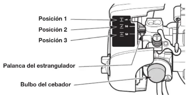 Posición 1 Posición 2 Posición 3 Palanca del estrangulador Bulbo del cebador